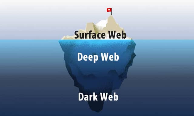 الفرق بين الانترنت المظلم والعميق :Deep Web vs Dark Web