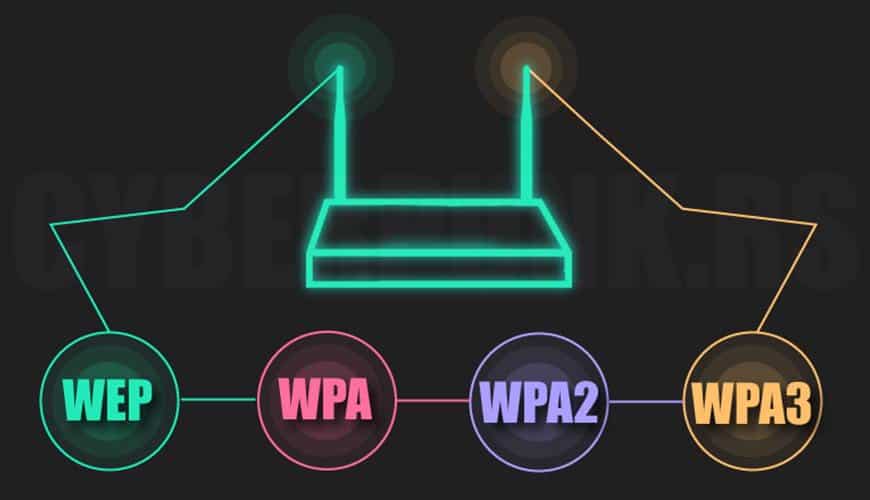 ما الفرق بين بروتوكولات WPA و WPA2 و WPA3؟